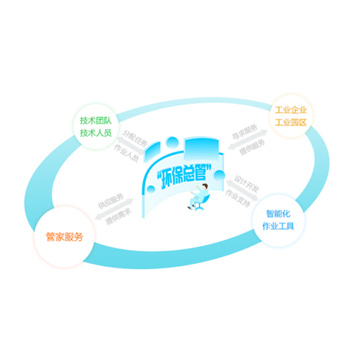 [produtname]