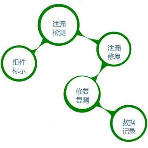 [produtname]
